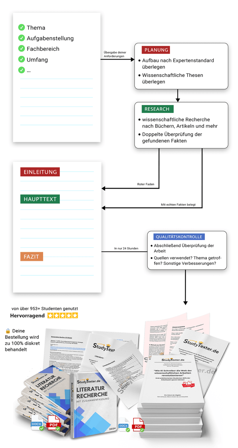 StudyTexter KI Workflow